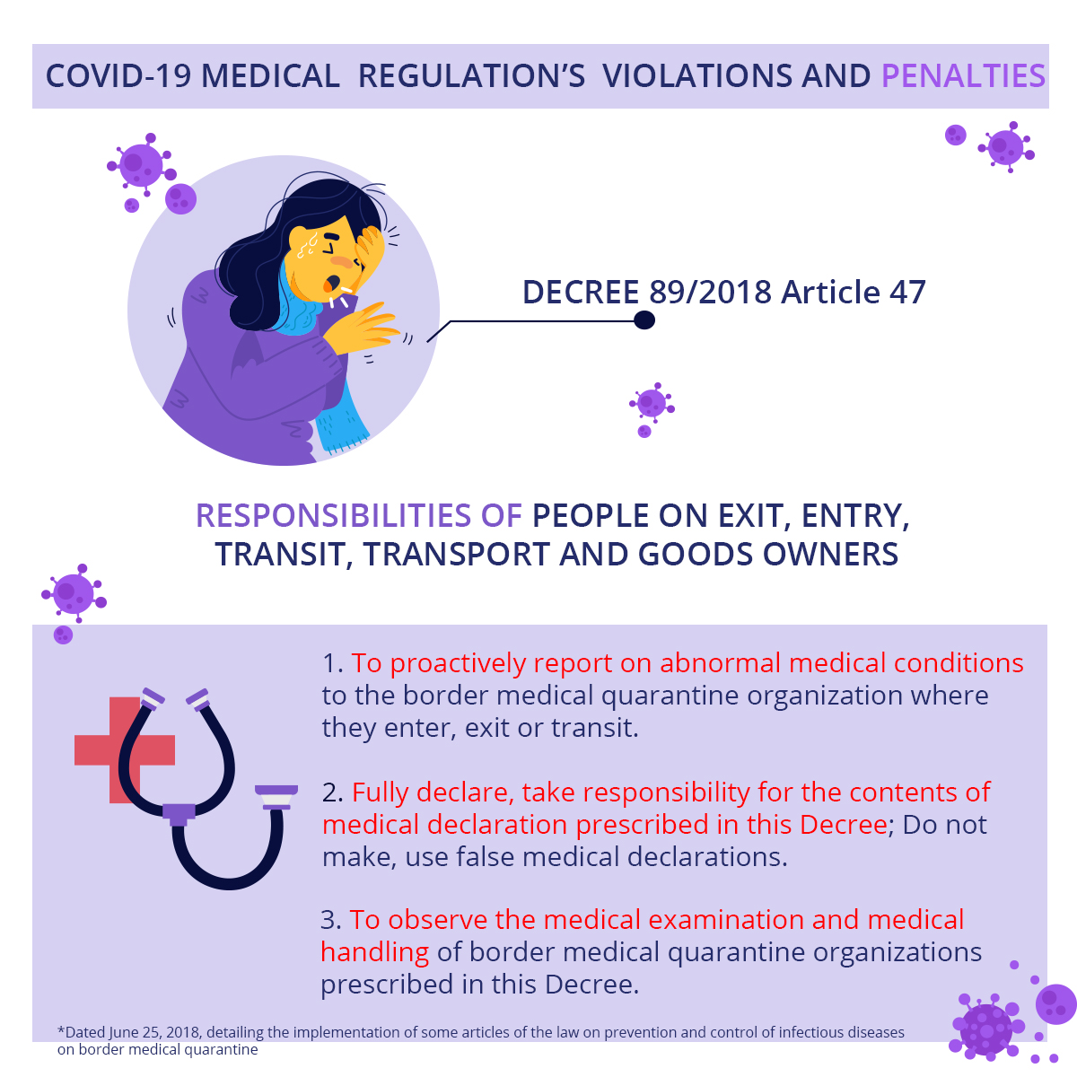 COVID-19 MEDICAL  REGULATION’S  VIOLATIONS AND PENALTIES 1